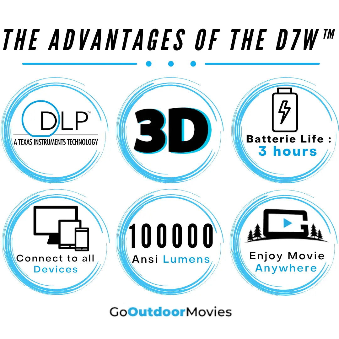 Mini Projector D7W™ 4k | 10000 Lumens | Bluetooth WIFI | 1600 ANSI