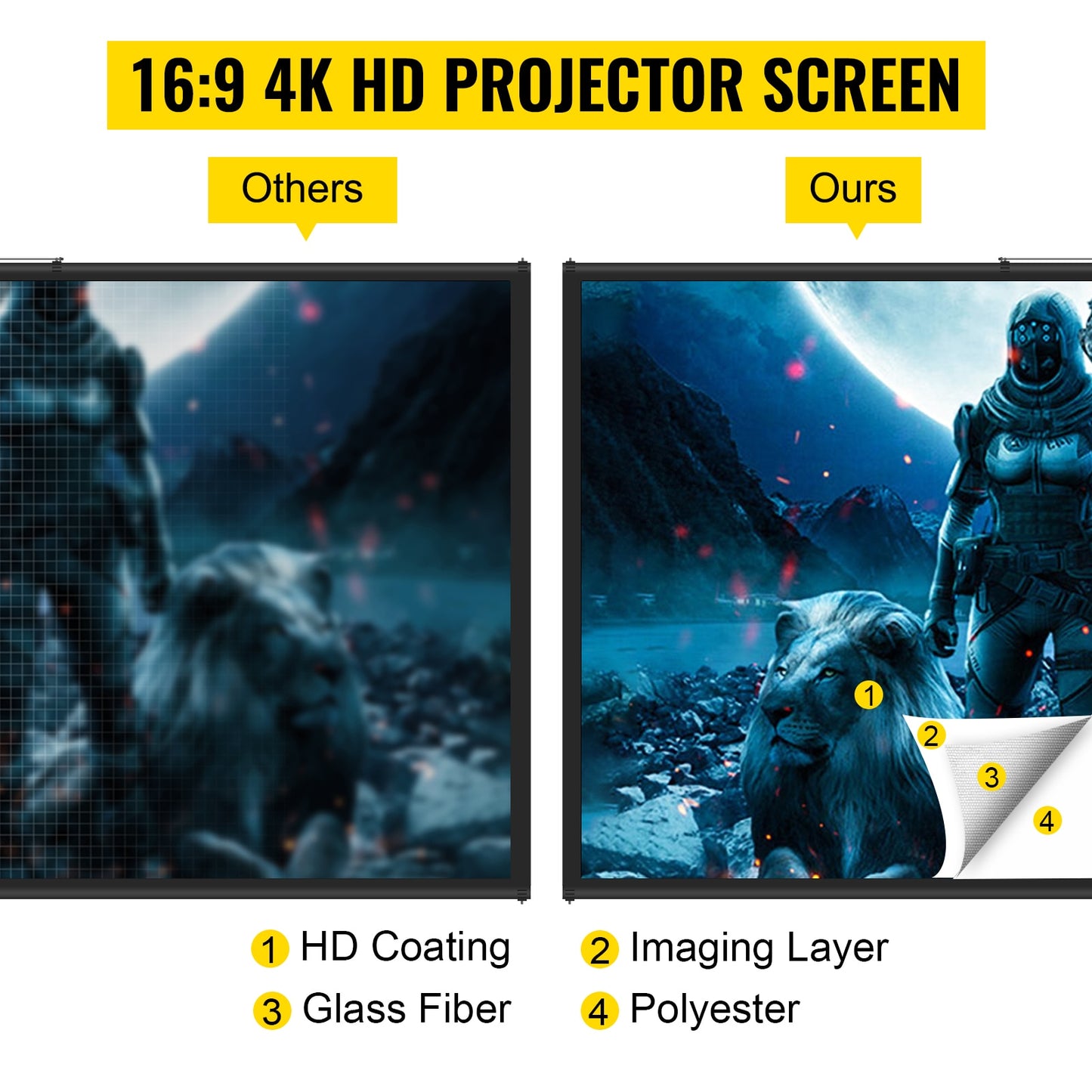 Projector Screen Vevor 16:9 4K HD ( choose your size )