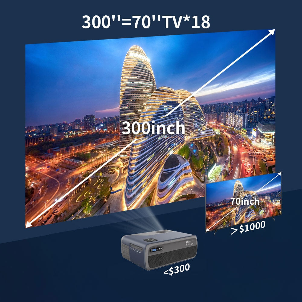 The EUG A6 Edition Pro Projectors / 4k 1080p / 1500 ANSI Lumens