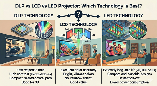 DLP vs LCD vs LED Projector: Which Technology Is Best?
