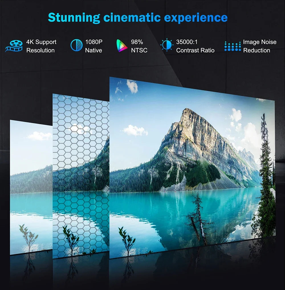 HORLAT 4K Projector – Android TV, 2000 ANSI, 3D