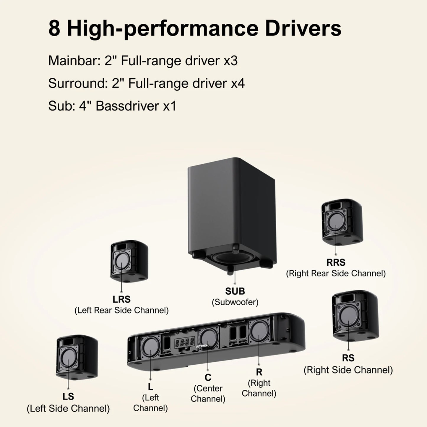 ULTIMEA 350W 7.1ch Surround Sound Bar + Subwoofer