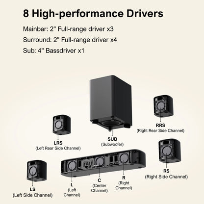 ULTIMEA 350W 7.1ch Surround Sound Bar + Subwoofer