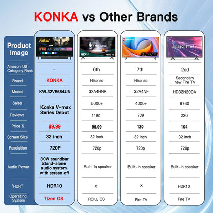 KONKA 32" Smart TV – Tizen OS, 30W Soundbar, HDR10