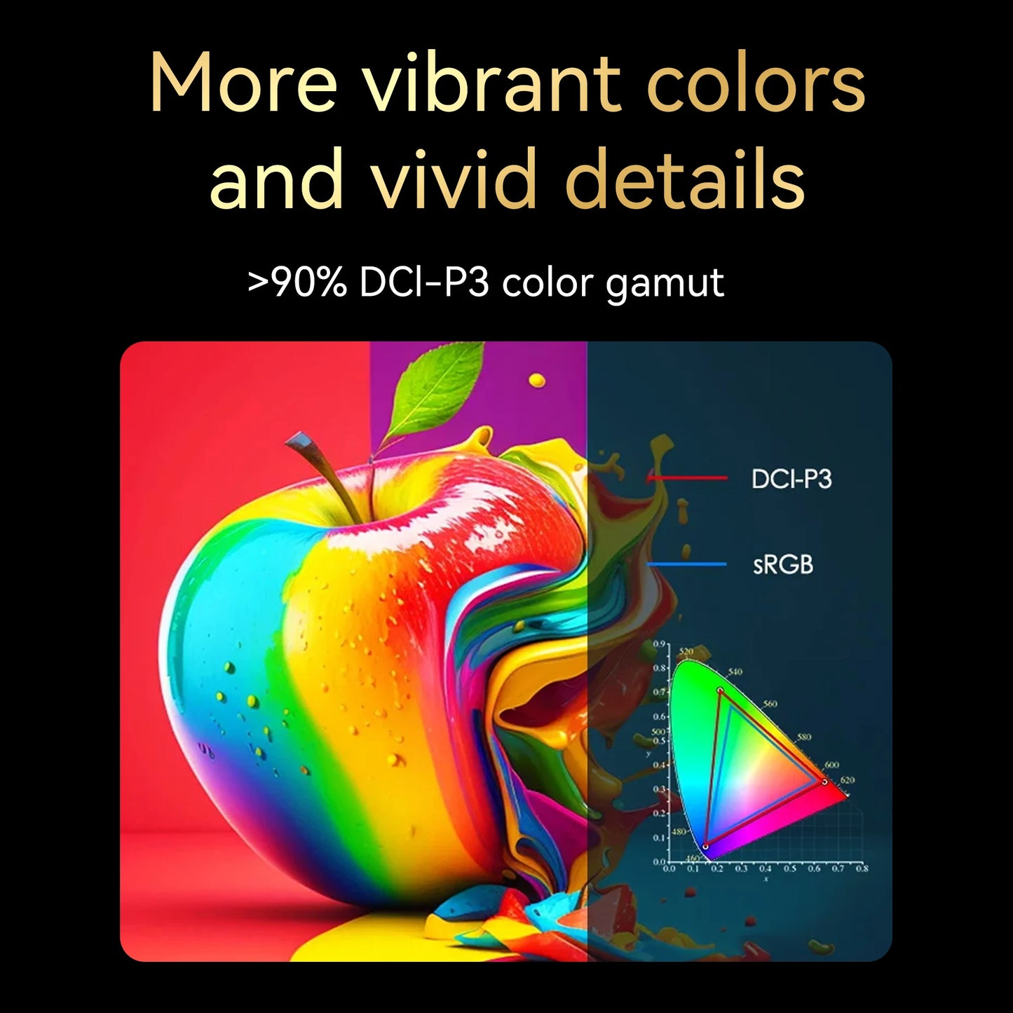 HORLAT Google TV Projector – 2000 ANSI, Auto Focus