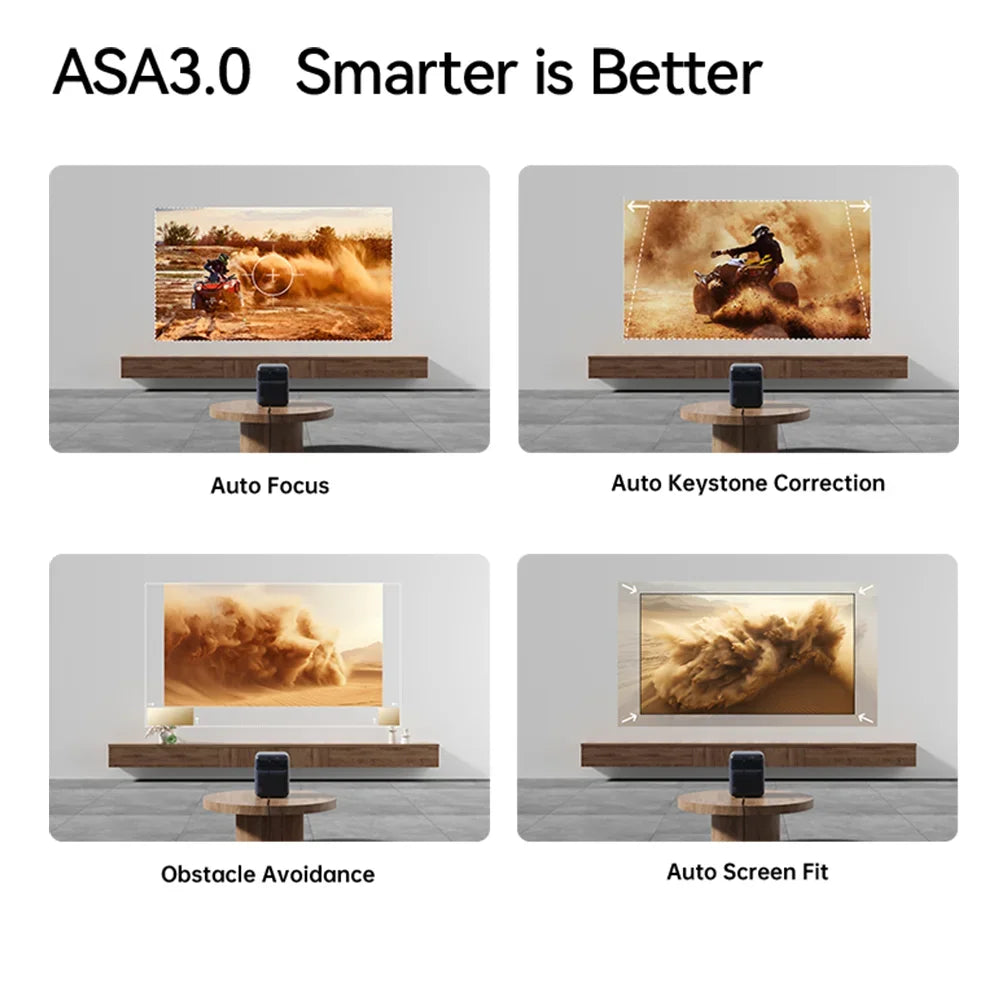 Wanbo Mozart 1 Pro – 1200 ANSI, Google TV, HDR10