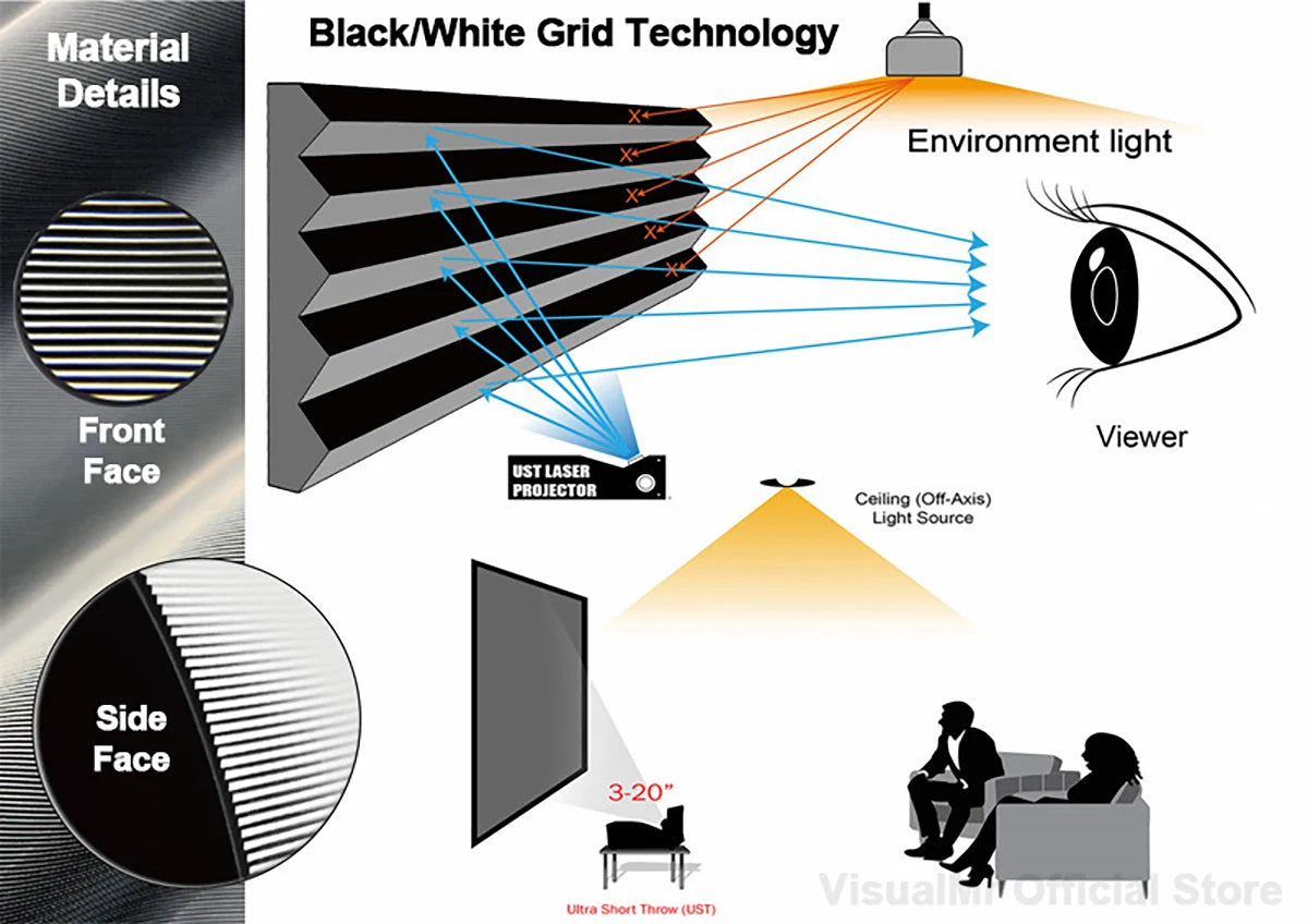 150" VisualMr ALR UST Screen – PET Crystal, 4K/8K