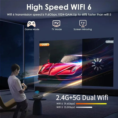 EUG 4K Home Theater – 3500 ANSI, Auto Focus, 5G