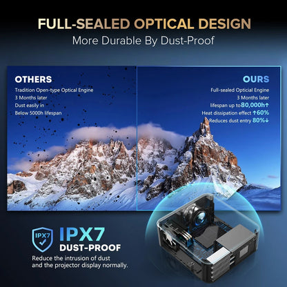 FINTEX LT5 Ultra – 25000LM, 8K, HDR10