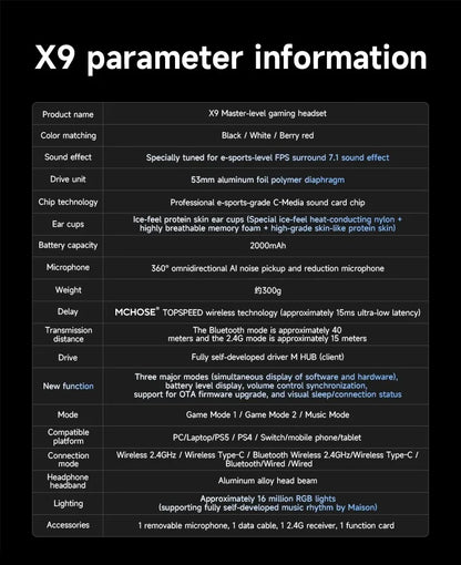 MCHOSE X9 – 7.1 Gaming, BT + 2.4G, 53mm Driver