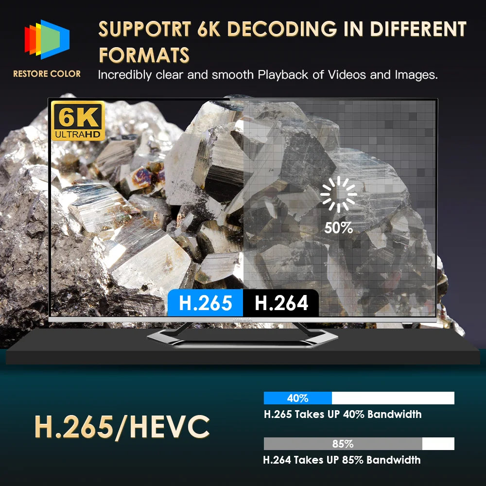 HONGTOP P10 – 800 ANSI Smart TV, WiFi, 1080P