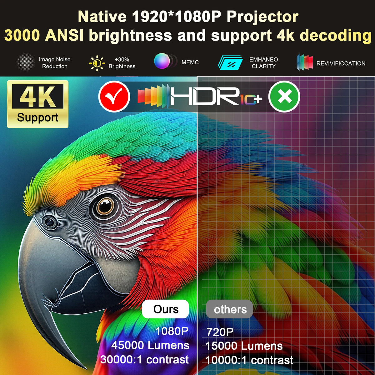 Projector 3000 HORLAT 4K UHD Laser Projector | 3000 ANSI Daylight – Projectors Dimensions