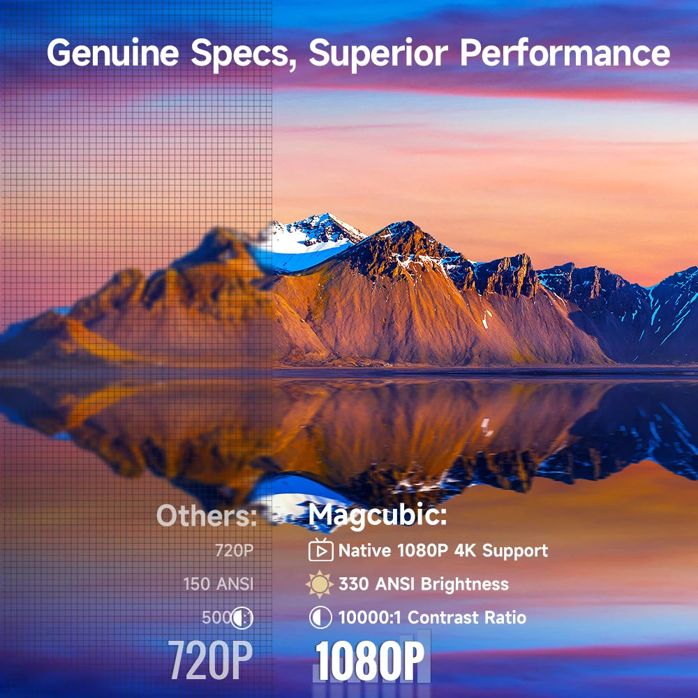 Magcubic HY310 – 330 ANSI, Auto Focus, Dual WiFi