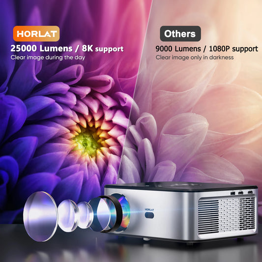 HORLAT 4K LED Projector – 3D Cinema, 1000 ANSI