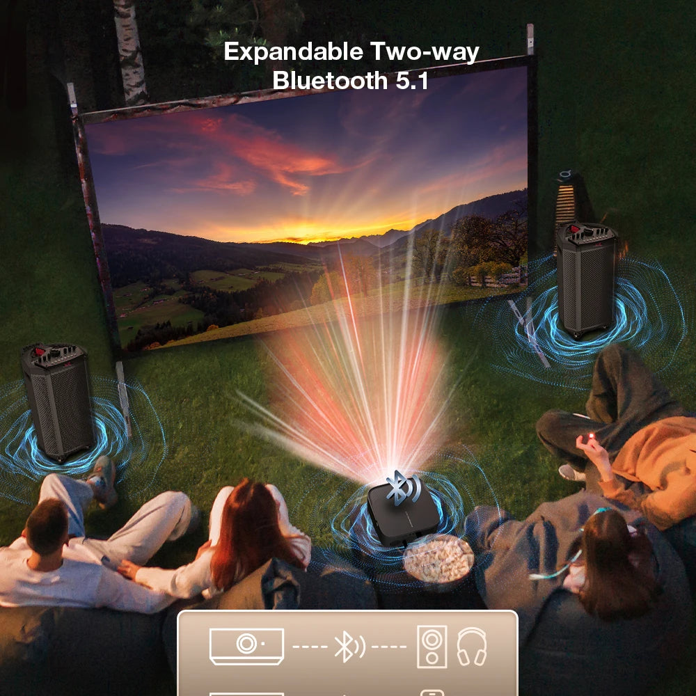 BlitzWolf V10 – 3" LCD, 120" Screen, Battery