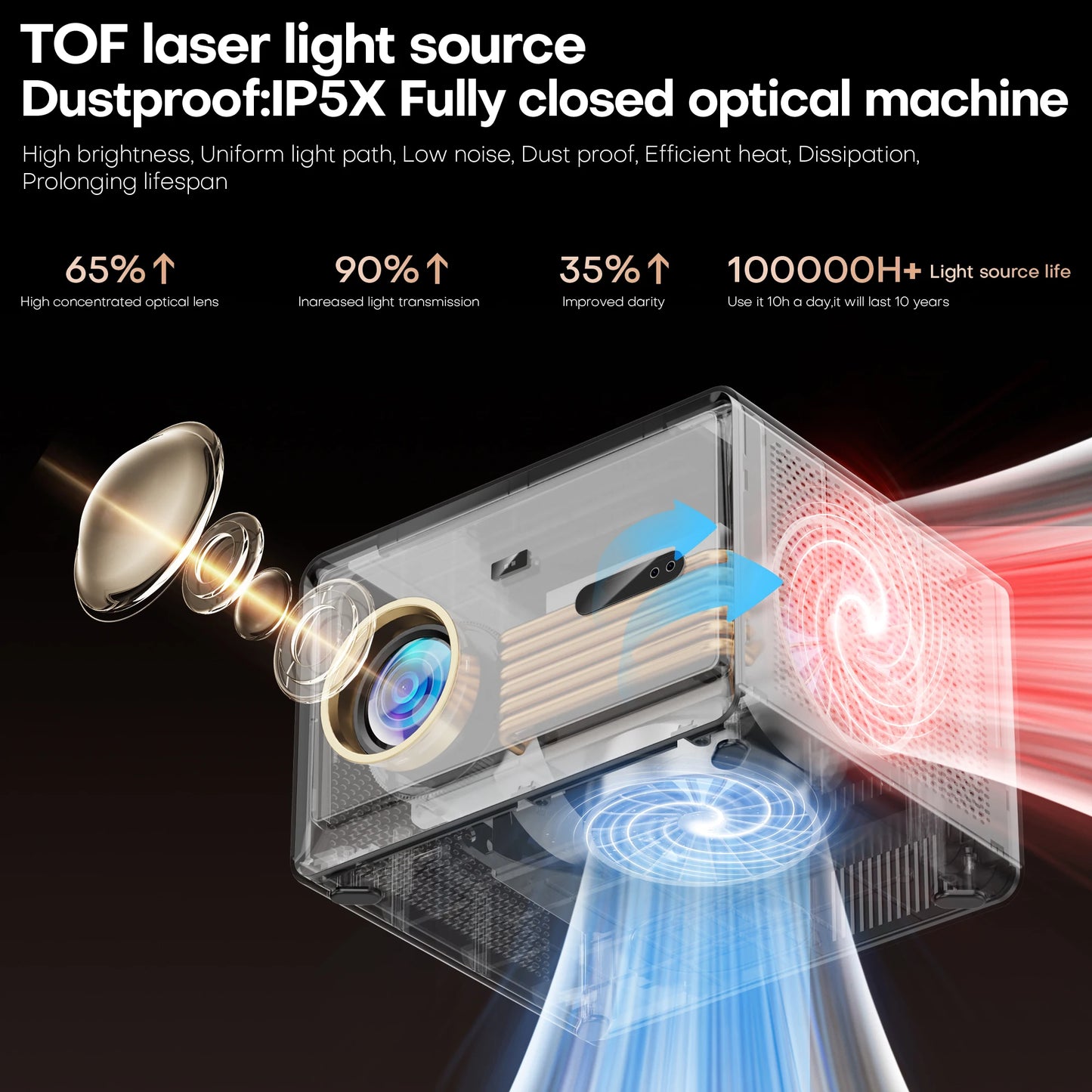 HORLAT Google TV – 3500 ANSI, Sealed Optics, 4K