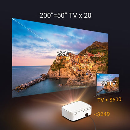 Projectors LED Full HD 4K 1920x1080 Multifonctions